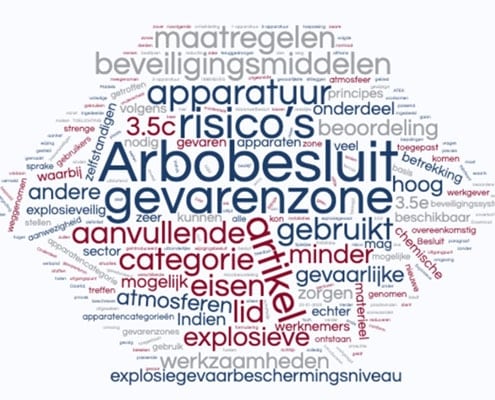 ATEX wijziging arbobesluit 2020
